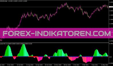 Squeeze Ra Indikator für MT4