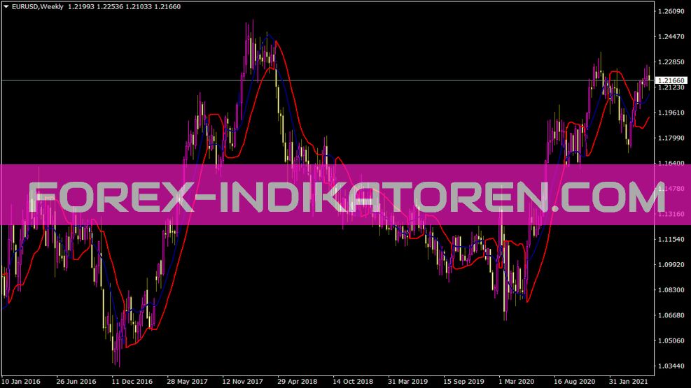 Ssl Channel Chart Alert Indikator