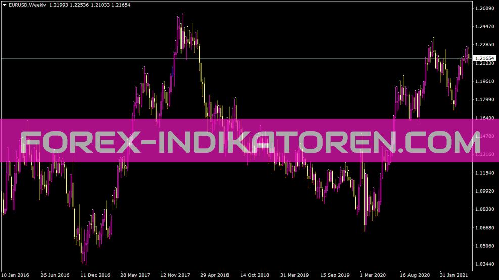 Indicador St para MT4