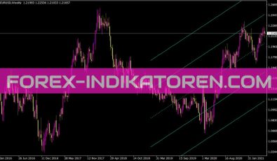 Standarddeviationchannel Indikator für MT4