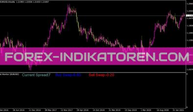Statmonitor Indikator für MT4