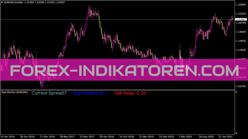 Statmonitor indicator für MT4