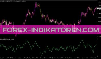 Std Indikator für MT4