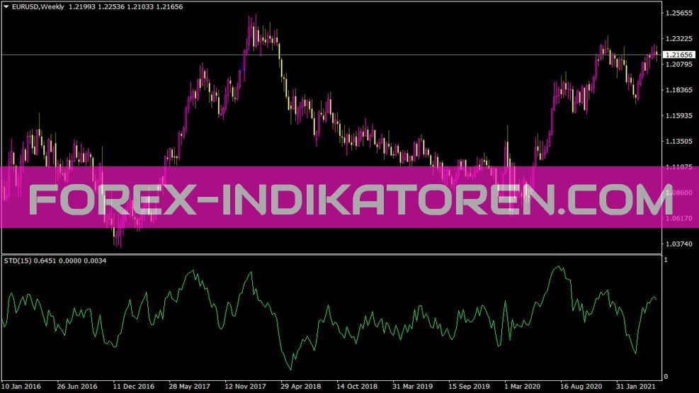 Indicador Std para MT4