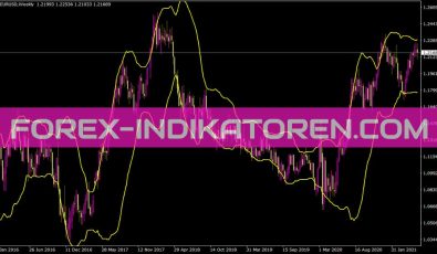 Stddivbands Indikator für MT4