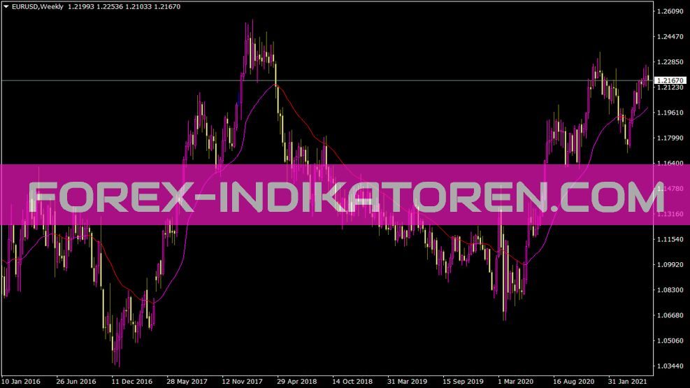 Step EMA Lk Indikator für MT4