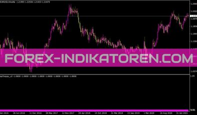 Stepchoppy Indikator für MT4