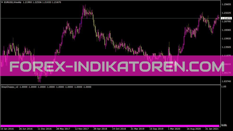 Indicador Stepchoppy para MT4