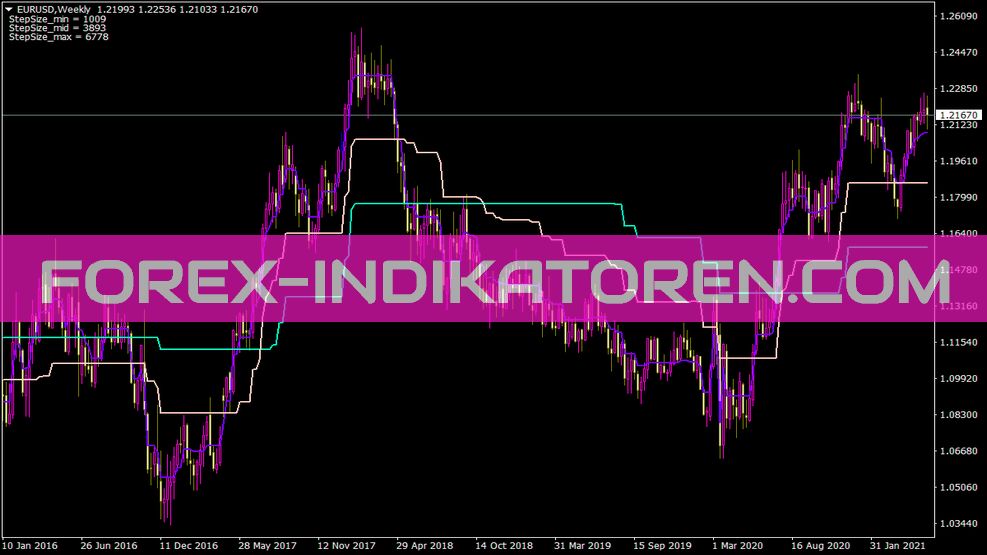 Stepma Indicador 3d para MT4