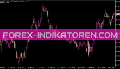 Stepma Color Indikator für MT4