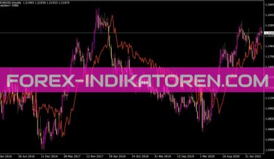 Stepma Indikator für MT4