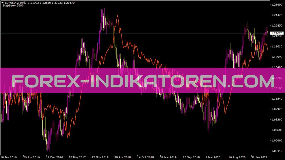 Indicador Stepma para MT4