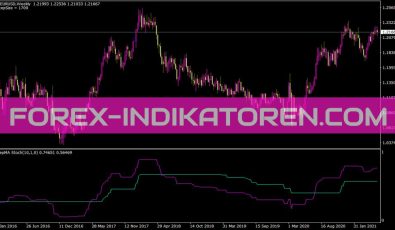 Stepma Stoch Indikator für MT4