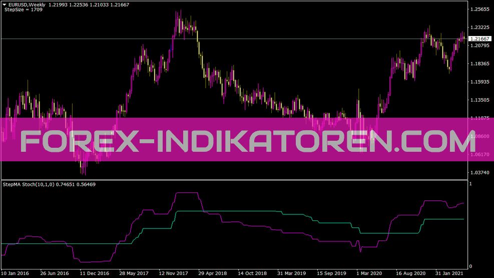 Indicador Stepma Stoch para MT4