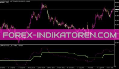 Stepma Stoch Nk Indikator für MT4