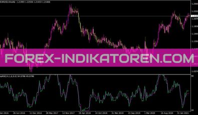 Steprsi Indikator für MT4