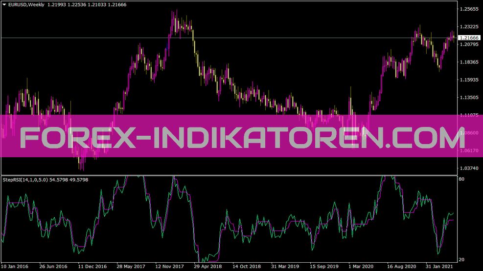 Step Rsi Indikator