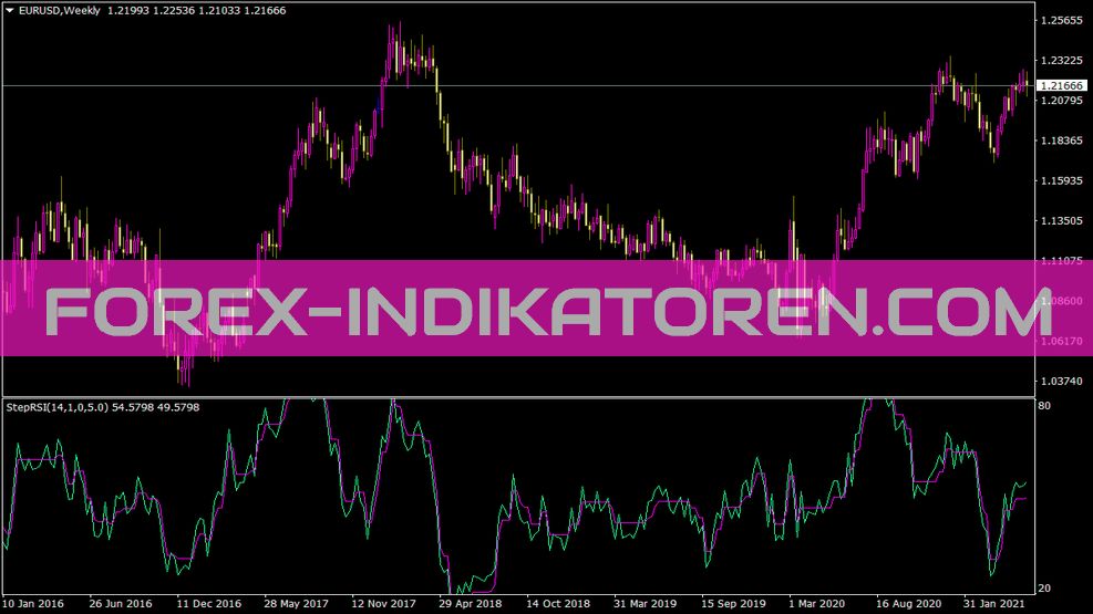 Indicatore Steprsi per MT4