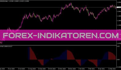 Stlm Hist Indikator für MT4