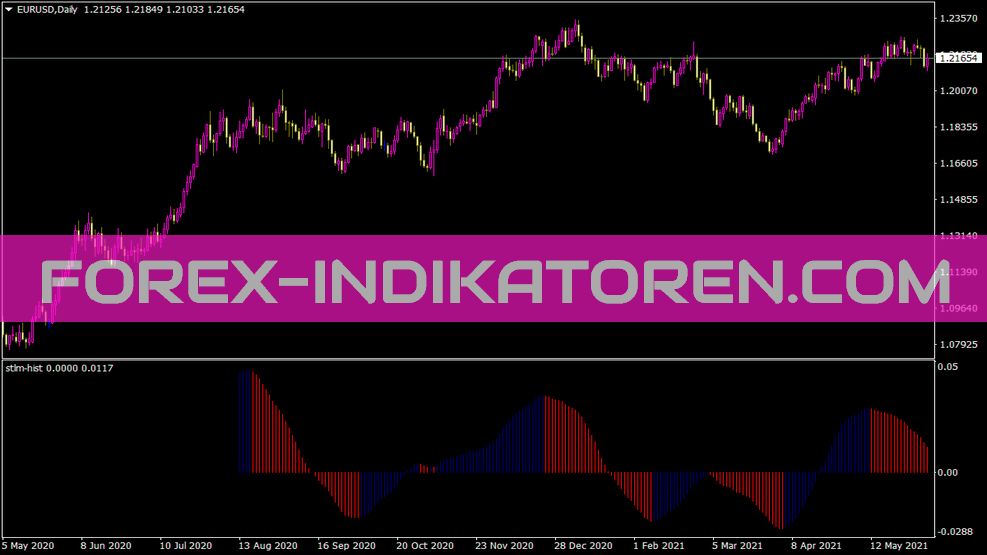 Indicador Stlm Hist para MT4