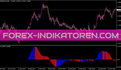 Stlm Indikator für MT4