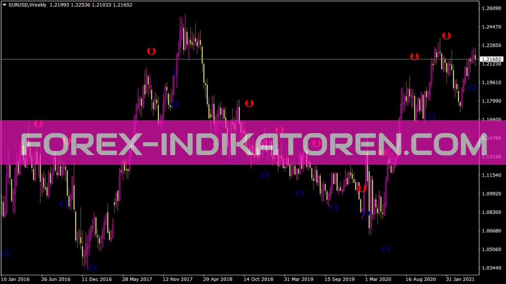 Indicador de cruce Stoch para MT4