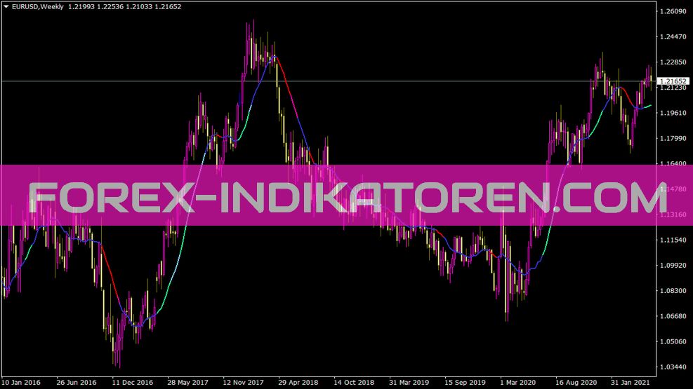 Stoch V2 Indicator for MT4