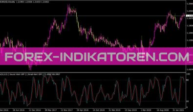 Stoch Sound Email Indikator für MT4