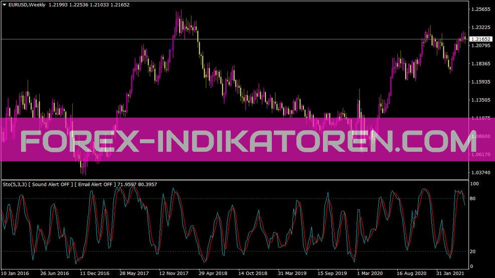 Stoch Sound Email Indikator für MT4