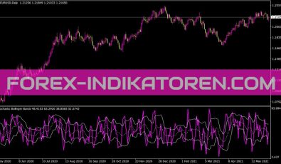 Stochastic Bollinger Bands Indikator Stochastic Bollinger Bands Indikator für MT4