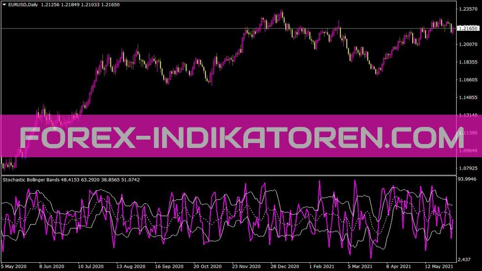 Stochastic Bollinger Bands Indikator für MT4