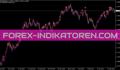 Stochastic Buy Sell Arrows Indikator für MT4