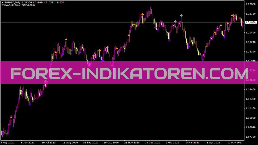 Stochastic Buy Sell Arrows Indikator für MT4