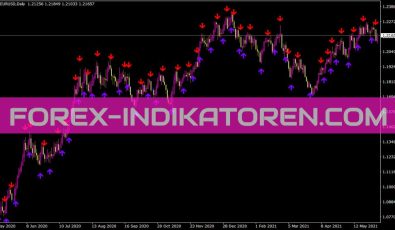 Stochastic Cross Alert Indikator für MT4