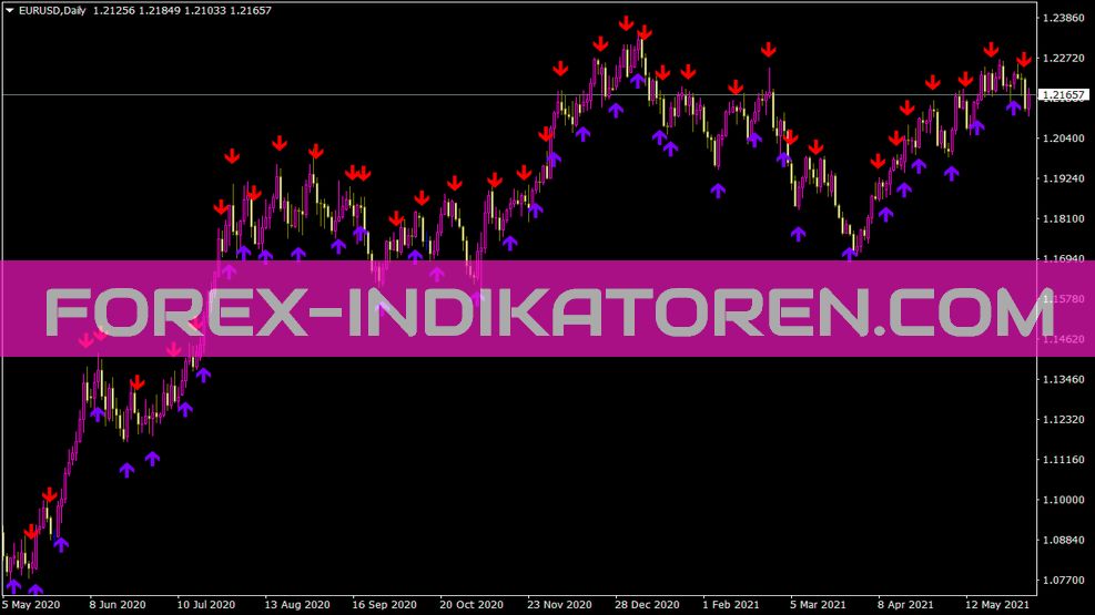 Stochastic Cross Alert Indicator für MT4