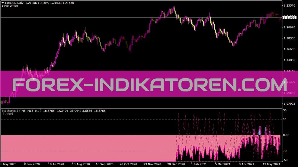 Indicador estocástico para MT4