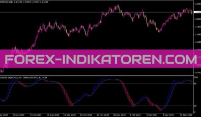 Stochastic Tape Indikator für MT4