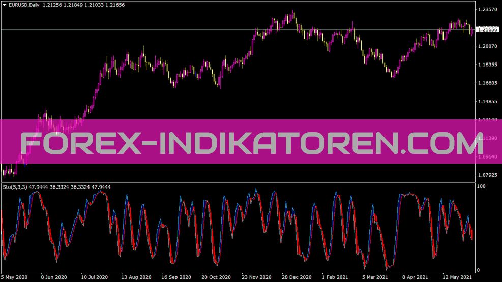 Stochastic mit Shade Indikator für MT4