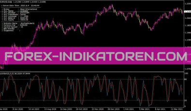 Stochasticalerts Indikator für MT4