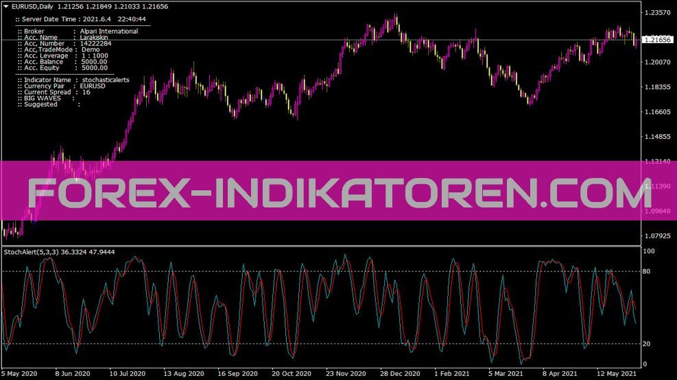 Stochasticalerts Indikator für MT4