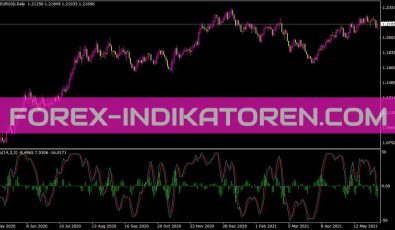 Stochastictrad Indikator für MT4