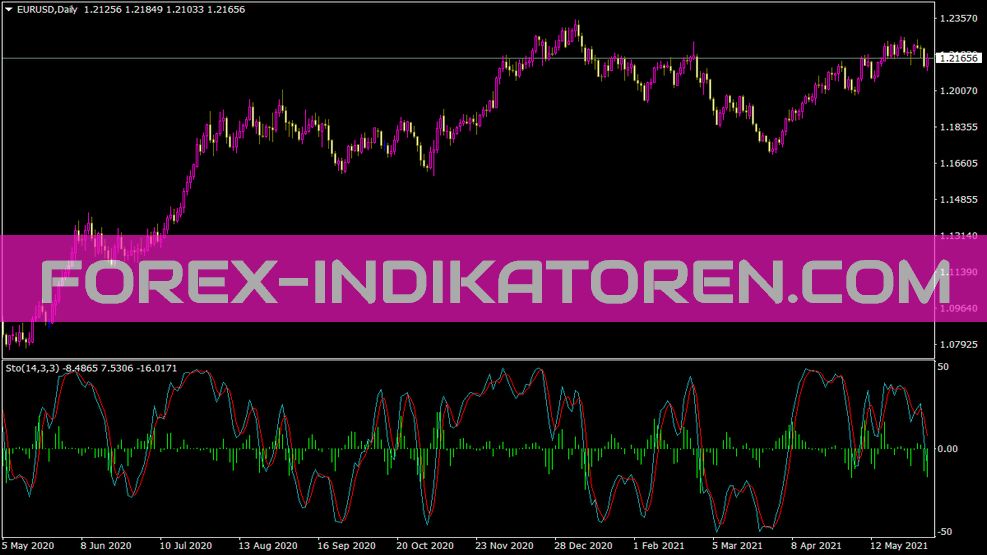 Stochastictrad indicator for MT4