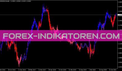 Stochcandles Indikator für MT4