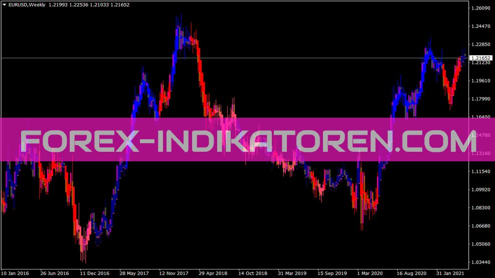 Stochcandles Indikator für MT4