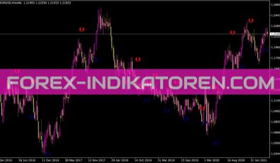 Stochcci Arrows Indikator für MT4