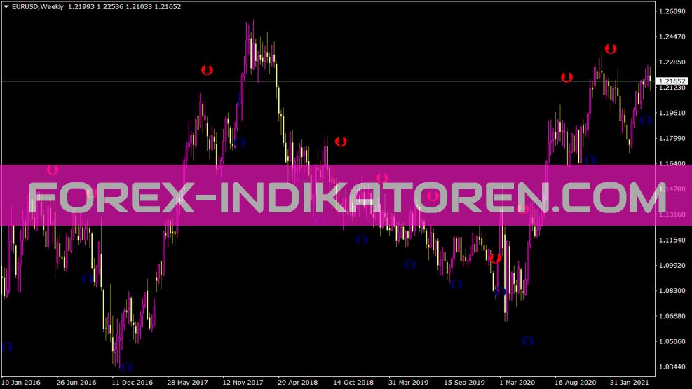 stoch indicator forex indonesia