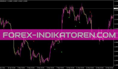 Stochcross CCI Indikator für MT4