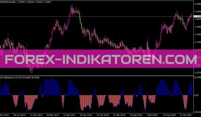 Stochhistogram Indikator für MT4