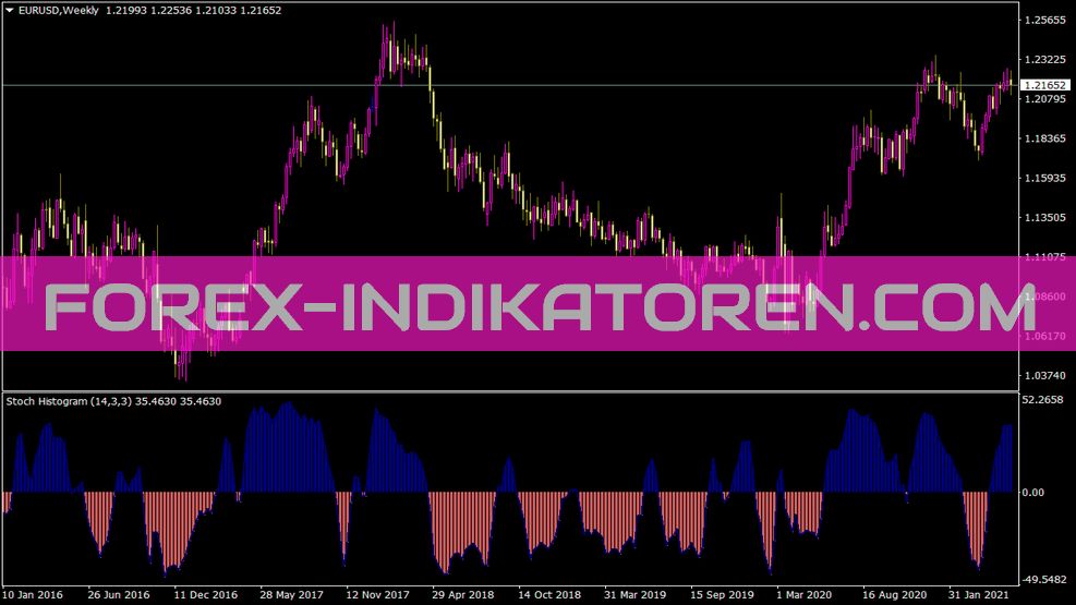 Indicador de stochhistogram para MT4