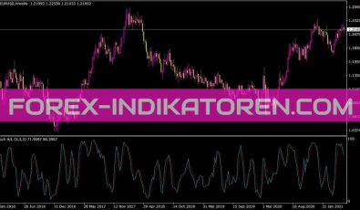 Stochnr Indikator für MT4